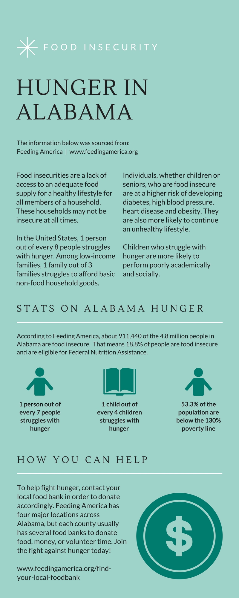 Hunger in Alabama